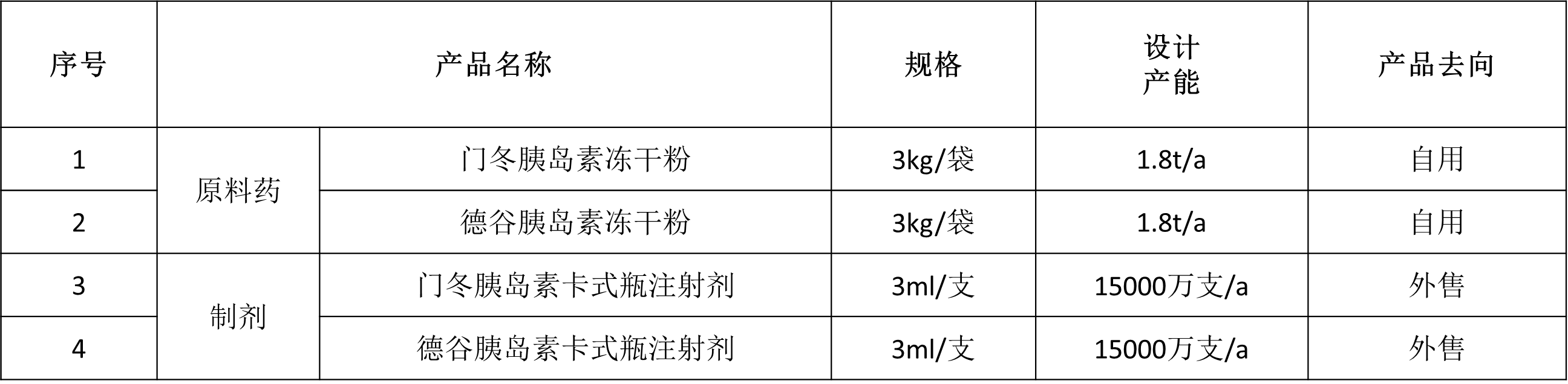 1698206204452838.png 表1.png