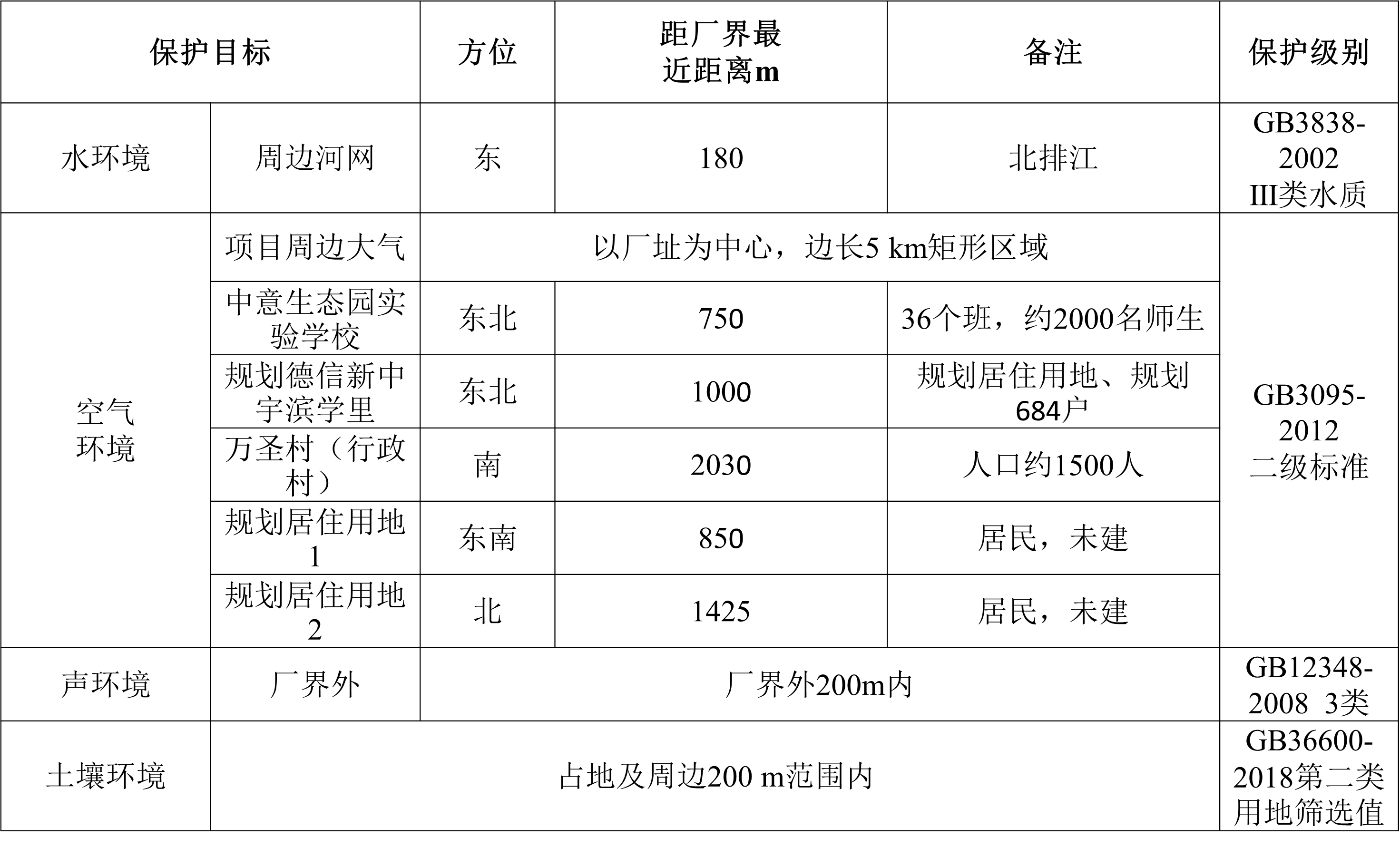 1698206608951955.png 表3.png