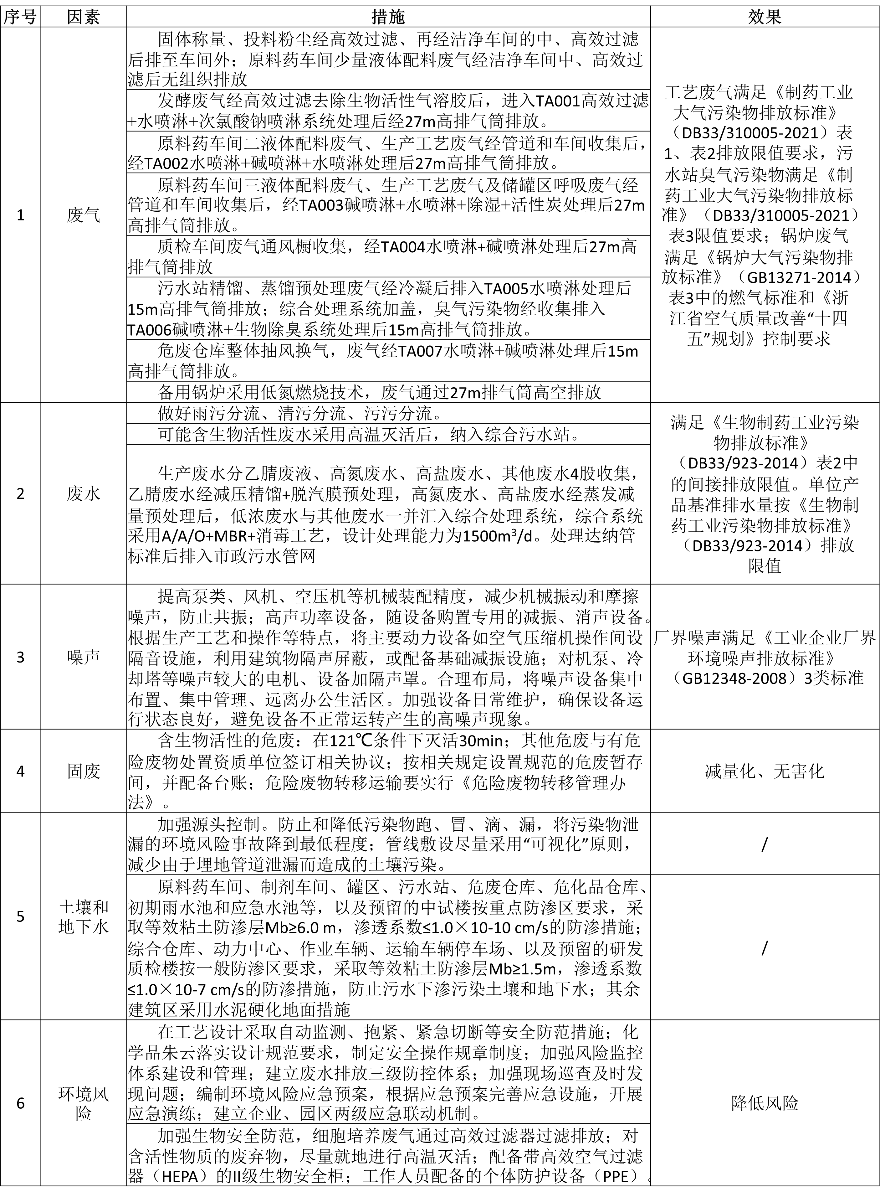 1698206874302508.png 表5.png